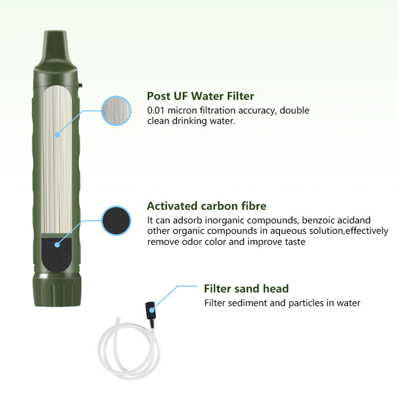 Filterwell パーソナルキャンピングカー浄水器フィル - Water Purification Straw のレビューと価格
