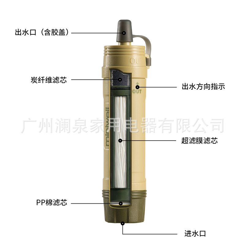 屋外用浄水ストロー 携帯型フィールド浄水器 - Water Purification Straw のレビューと価格