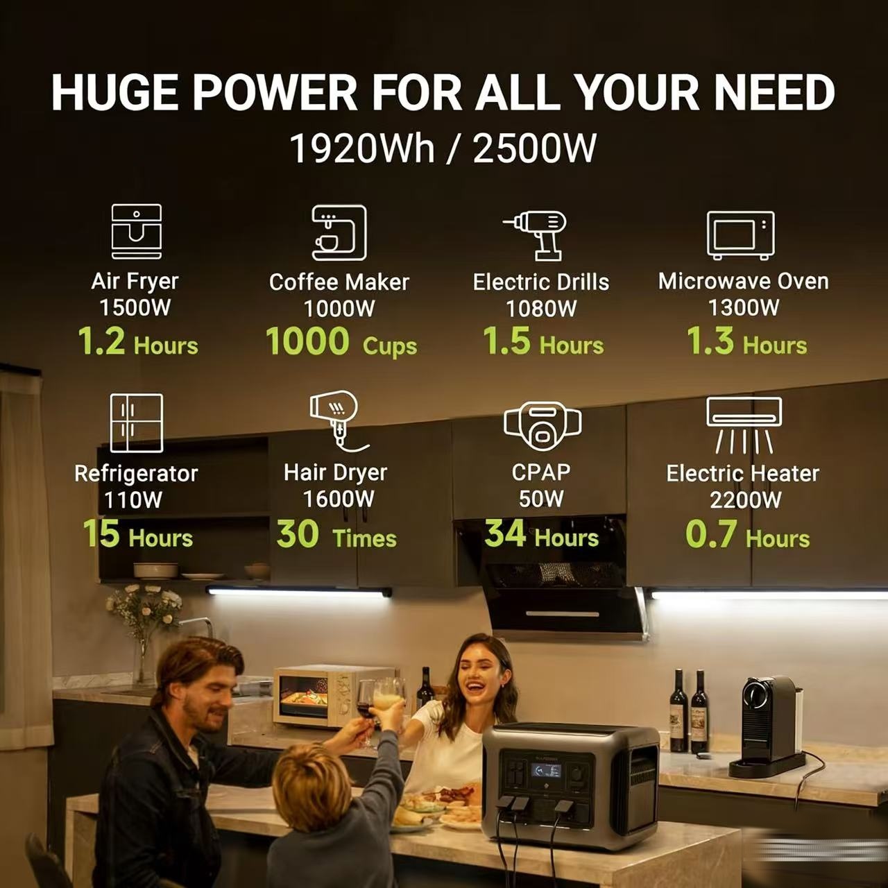 ALLPOWERS R2500 ポータブル電源 1920Wh - Solar Emergency Charger のレビューと価格
